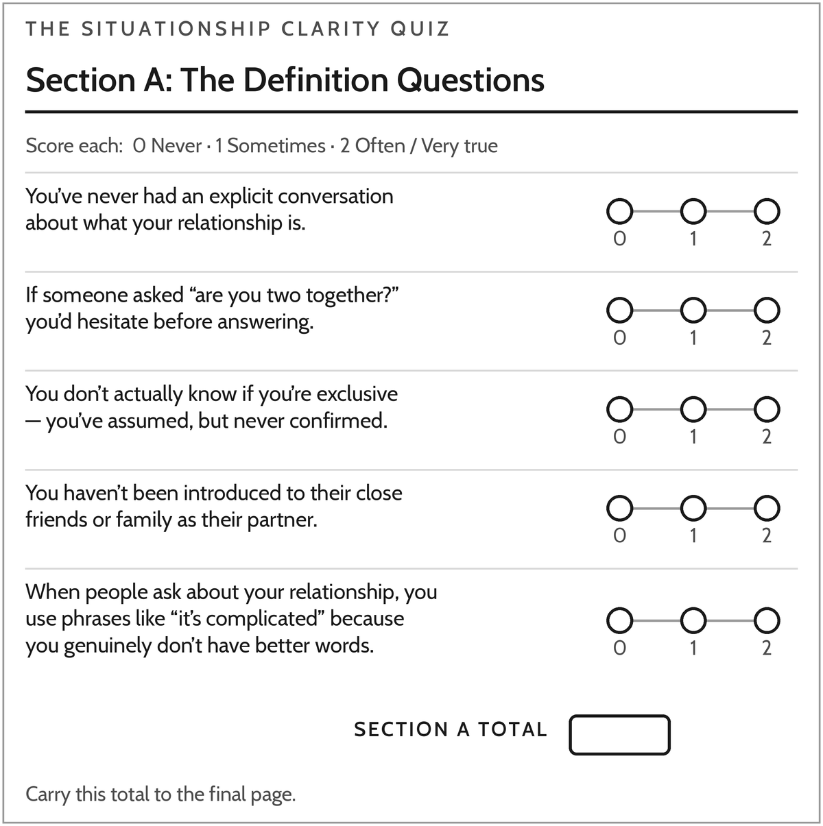 The Situationship Clarity Quiz, Section A: The Definition Questions — five statements scored 0 to 2